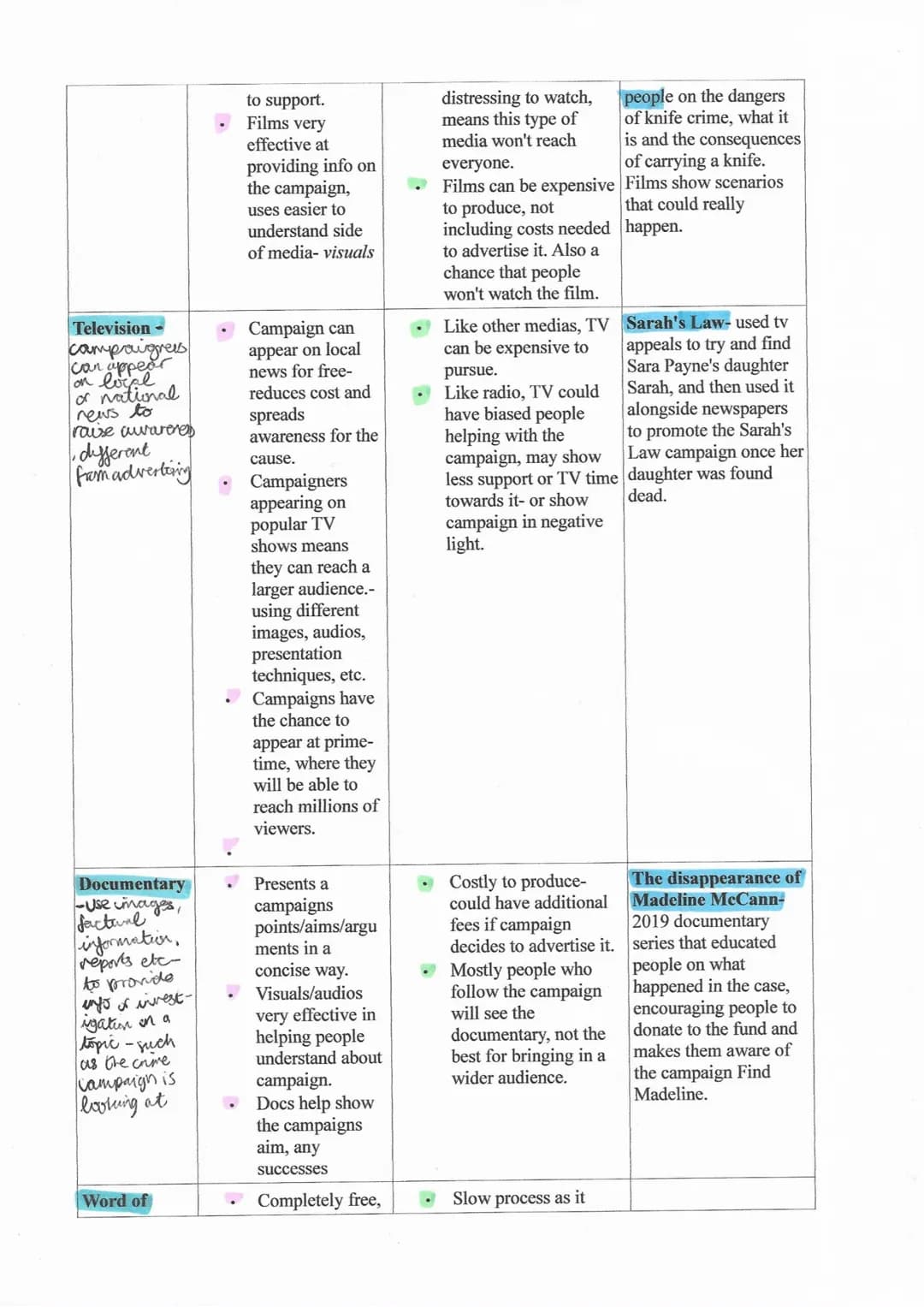 How Media Shapes Change: Evaluation and Types