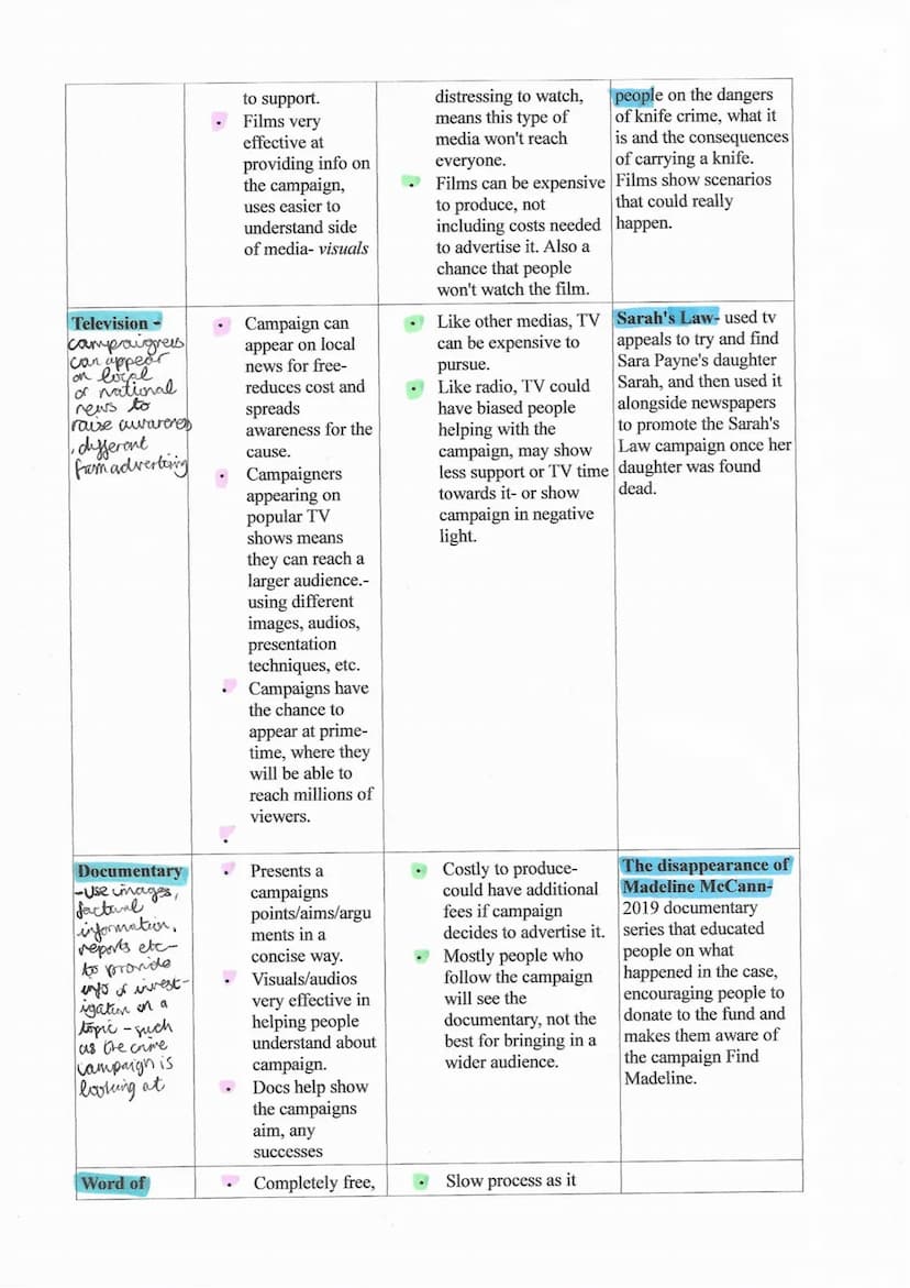 
<h2 id="typesofmediausedincampaignsforchange">Types of Media Used in Campaigns for Change</h2>
<p>There are different types of media used i