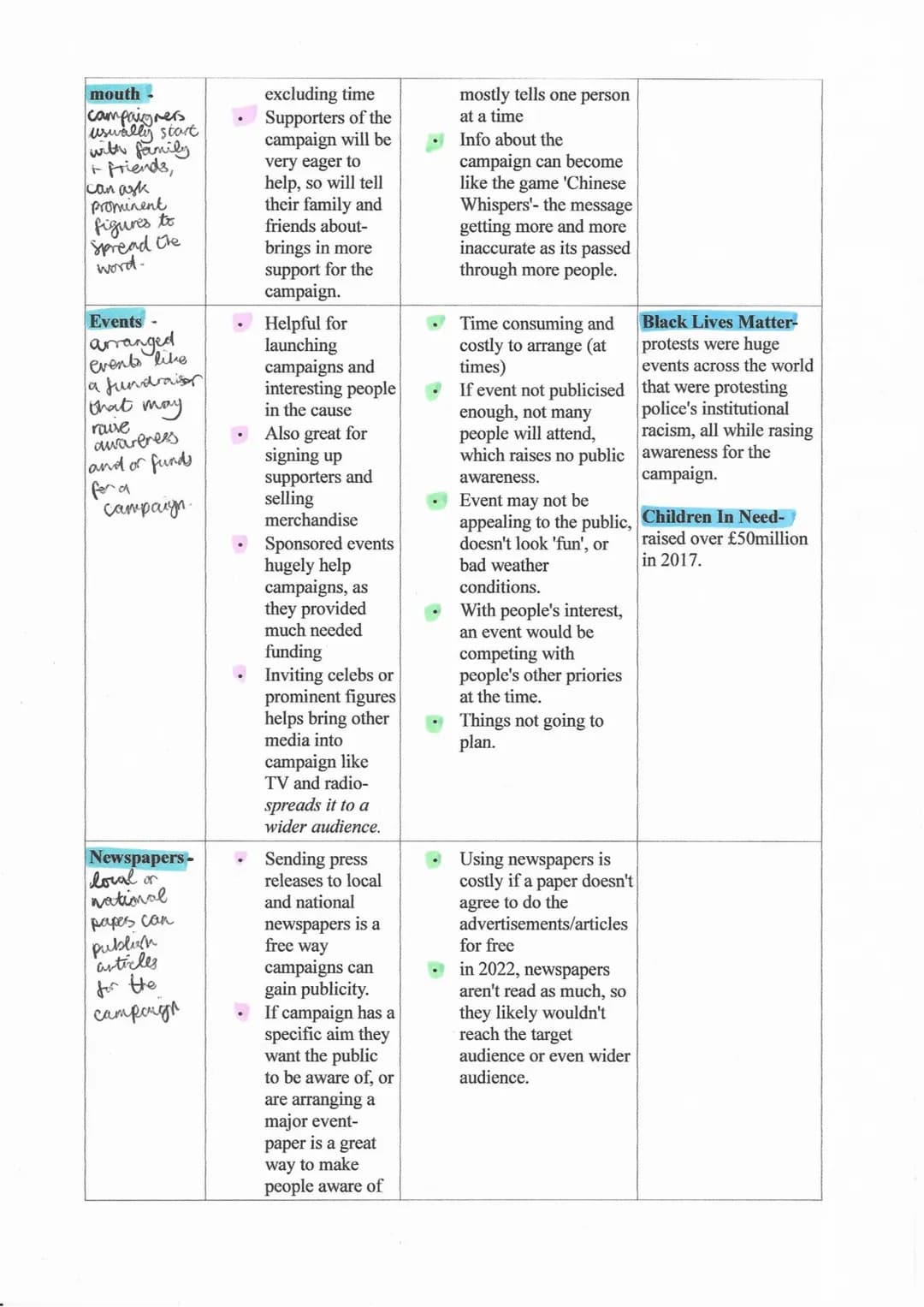 How Media Shapes Change: Evaluation and Types