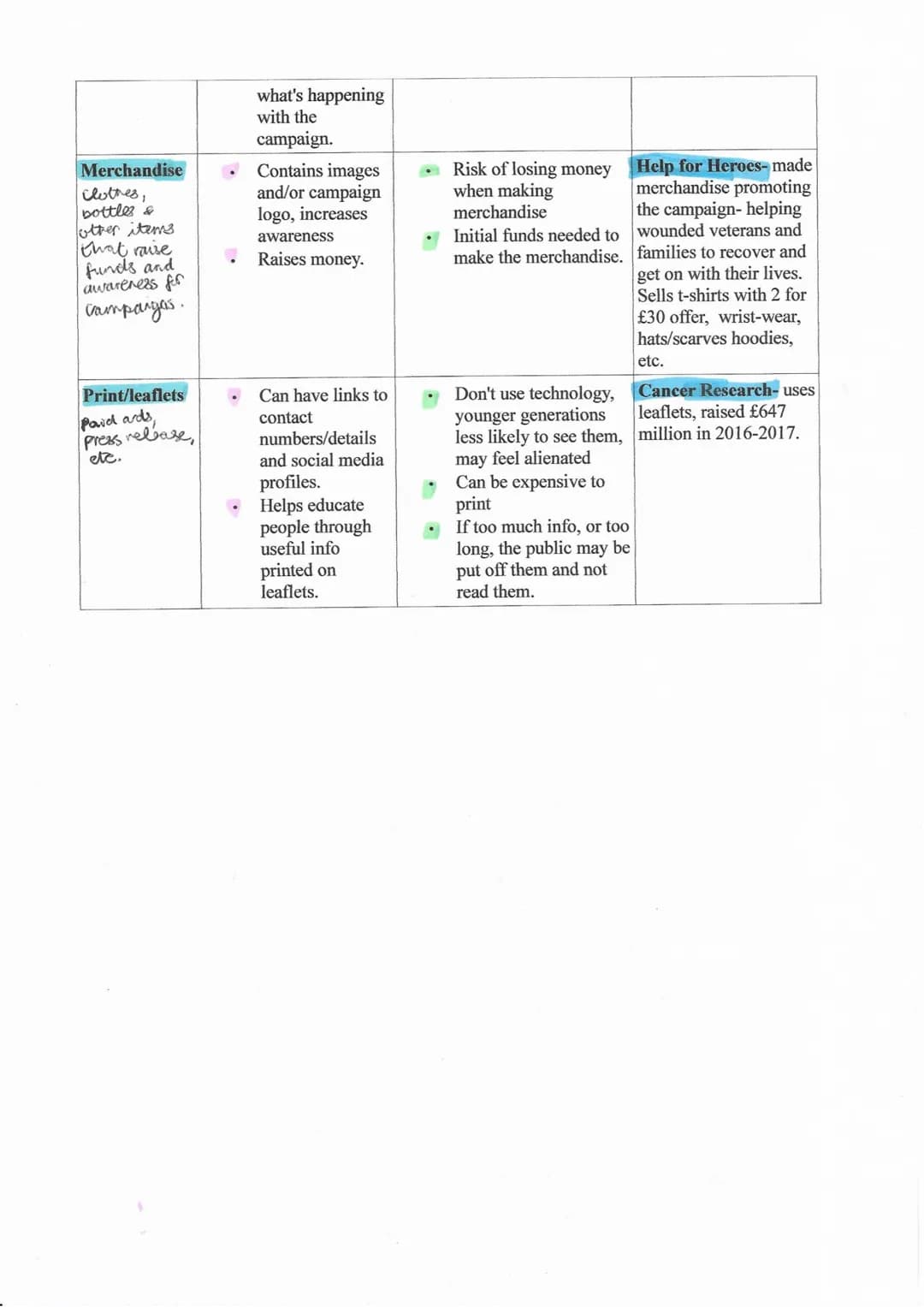 How Media Shapes Change: Evaluation and Types