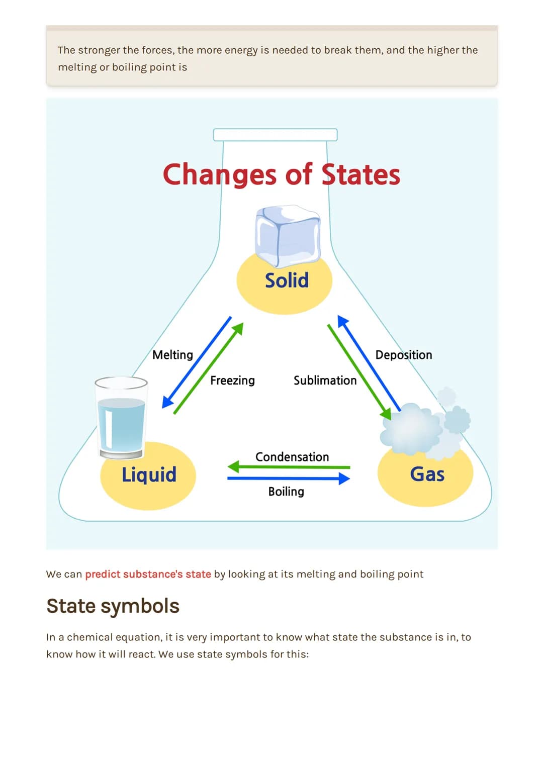 How bonding and structure is
related to properties of
substances
States of matter
There are three states of matter:
•
1.2 Bonding, structure