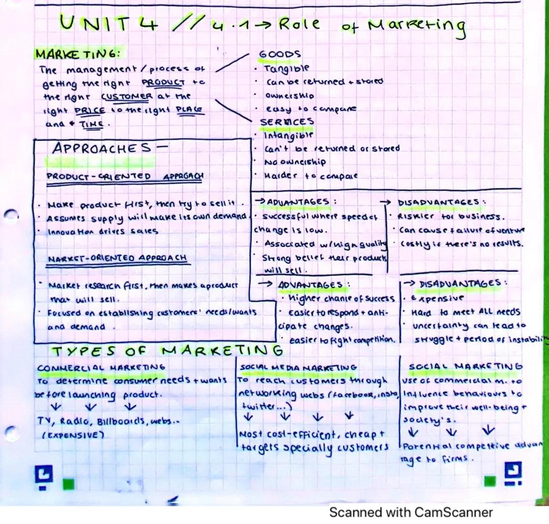 Understanding Marketing Management: Your Guide to Marketing Plans and Digital Strategies