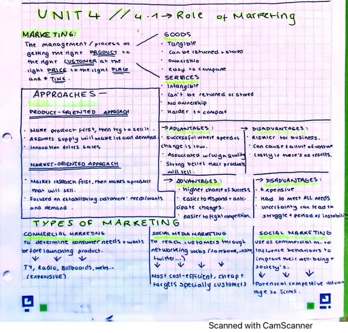UNIT 4 // 4.1 → Role
MARKE TING:
The management / process of
getting the right PRODUCT +C
the right CUSTOMER at the
light PRICE to the right