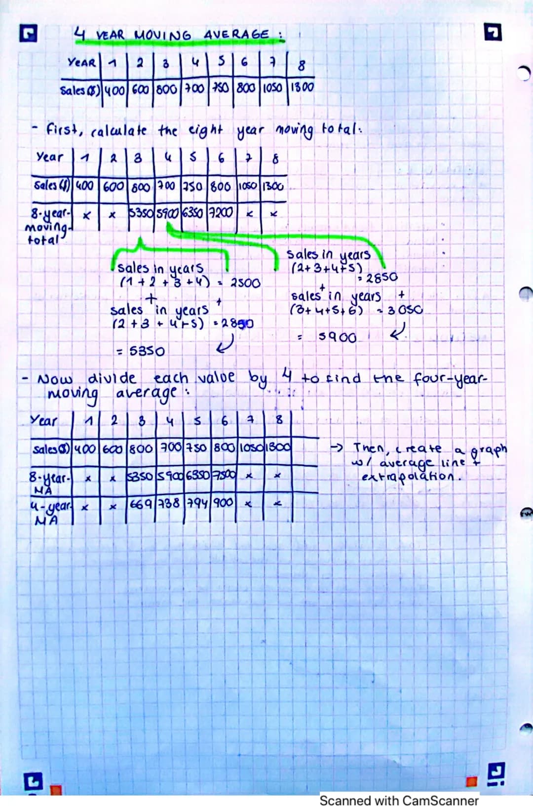 UNIT 4 // 4.1 → Role
MARKE TING:
The management / process of
getting the right PRODUCT +C
the right CUSTOMER at the
light PRICE to the right