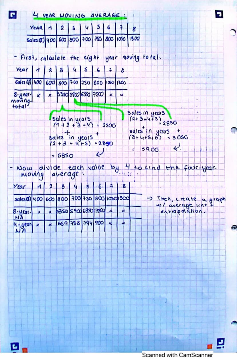 UNIT 4 // 4.1 → Role
MARKE TING:
The management / process of
getting the right PRODUCT +C
the right CUSTOMER at the
light PRICE to the right
