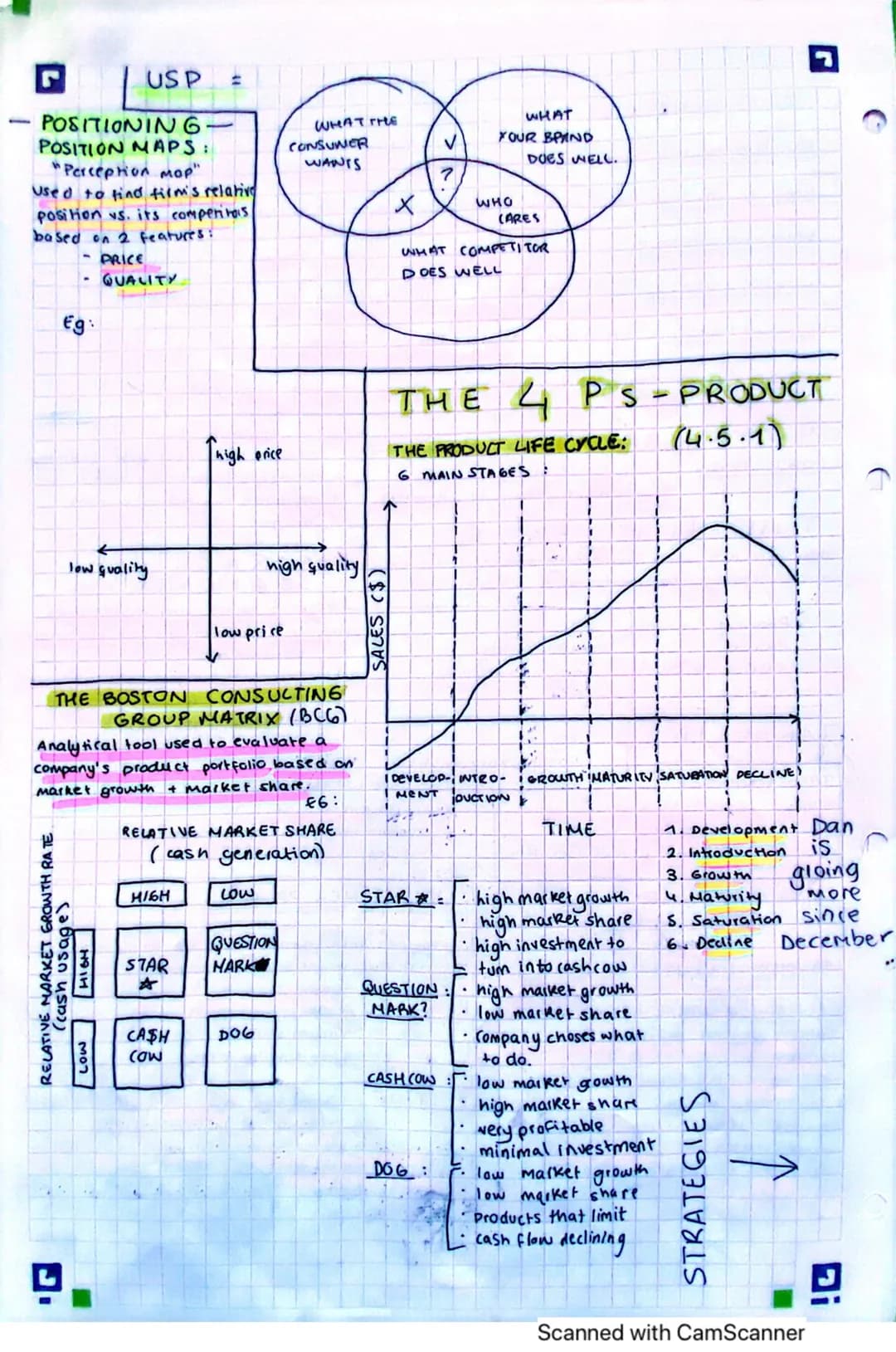 UNIT 4 // 4.1 → Role
MARKE TING:
The management / process of
getting the right PRODUCT +C
the right CUSTOMER at the
light PRICE to the right