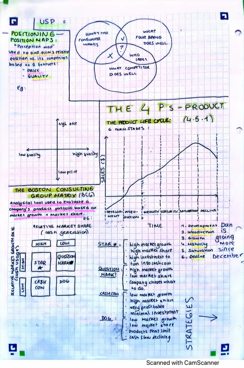 UNIT 4 // 4.1 → Role
MARKE TING:
The management / process of
getting the right PRODUCT +C
the right CUSTOMER at the
light PRICE to the right