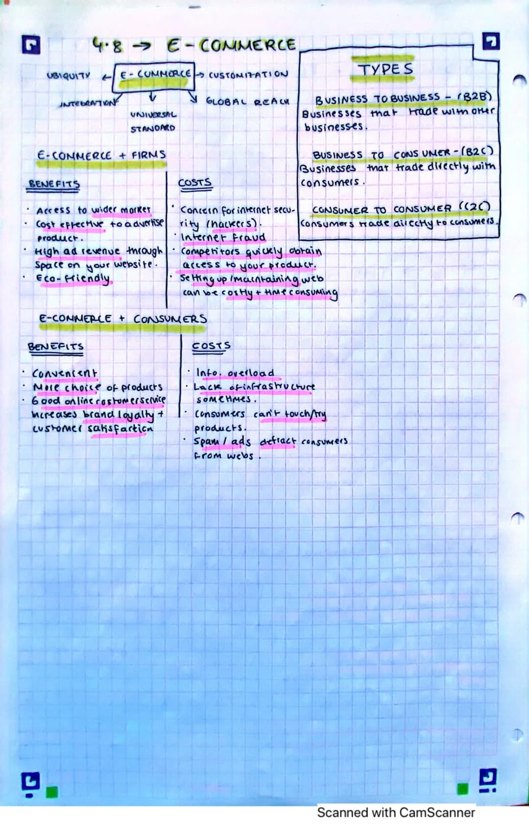 UNIT 4 // 4.1 → Role
MARKE TING:
The management / process of
getting the right PRODUCT +C
the right CUSTOMER at the
light PRICE to the right