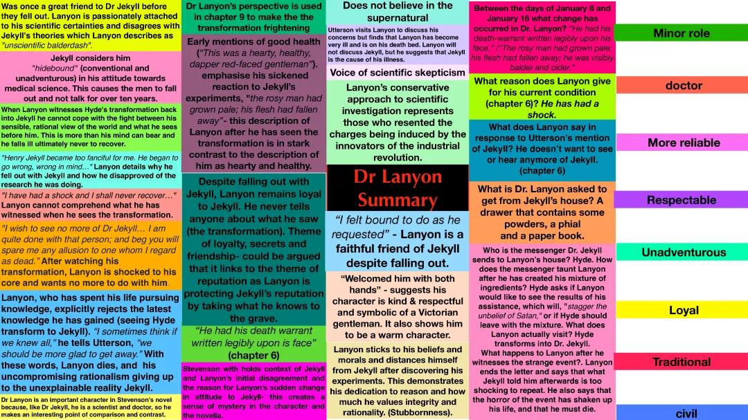 Dr Lanyon Character Analysis and Quotes - Jekyll and Hyde Essay & PDF