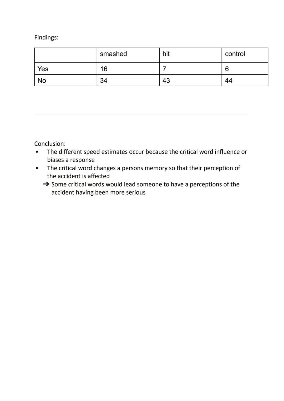 Loftus and Palmer (1974) Car Crash Experiment: Findings, Hypothesis & Summary