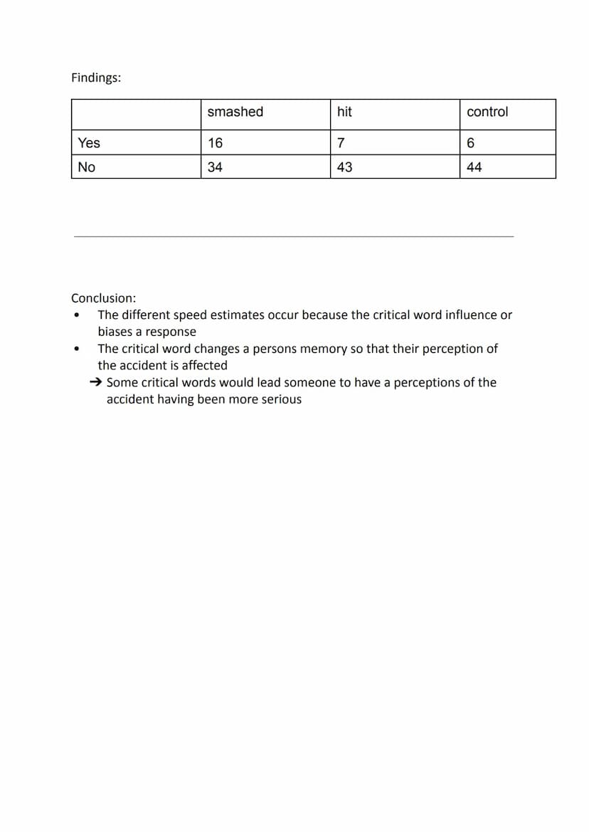 Cognitive therapy - loftus and palmer
(Eye witness testimony)
One explanation for why EWT is inaccurate is that the police or other
official