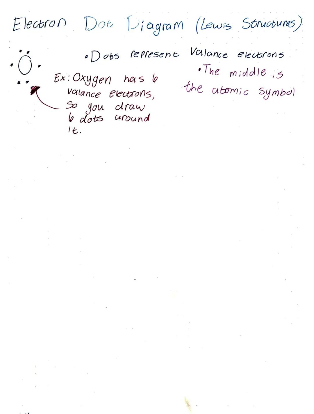 Electron Dot Diagram/ Lewis Structures 