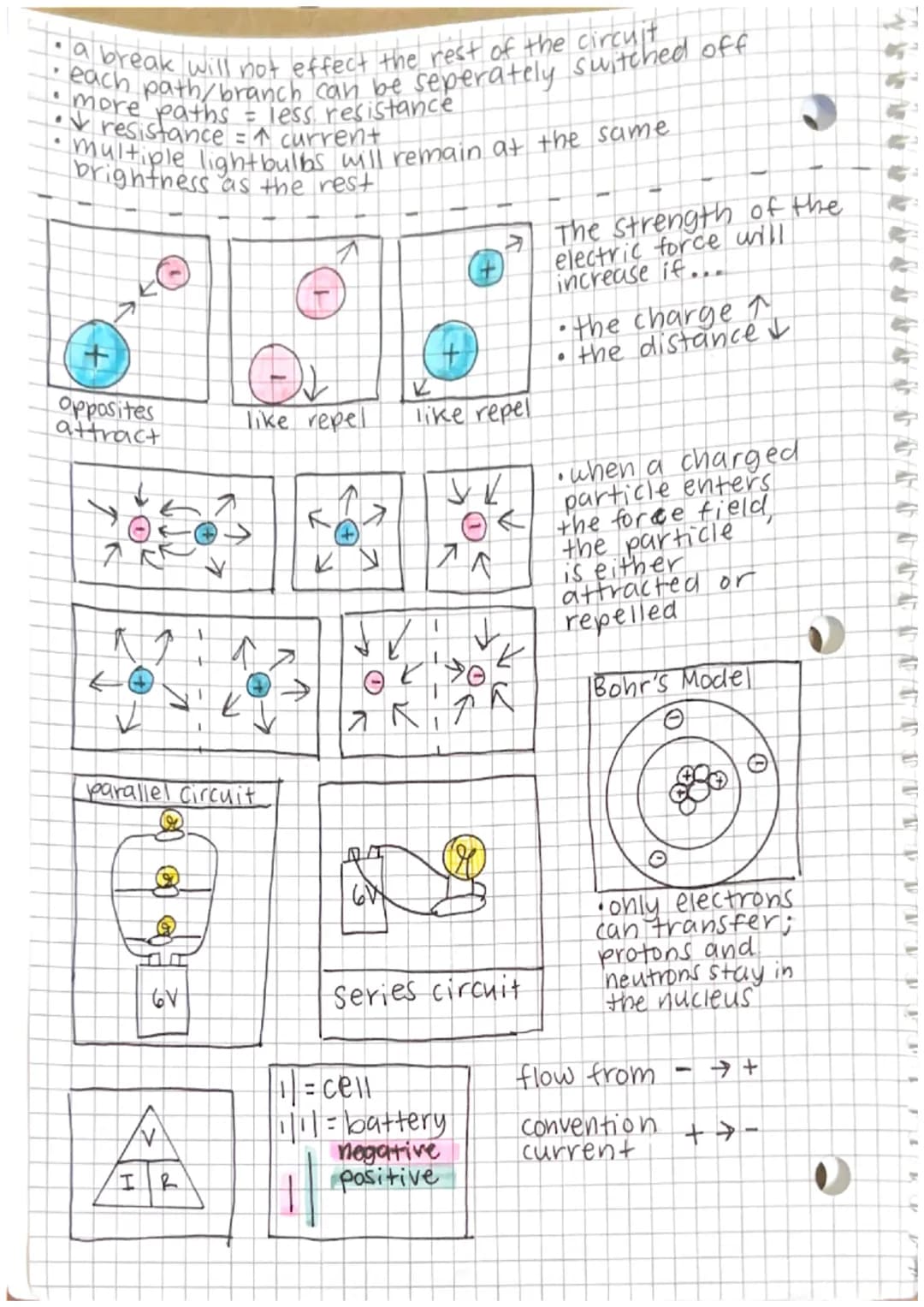 CARD TO TrroceroroUPPEUPEETAN
electricity notes (1.6.23)
Electrical Resistance -
•opposition to the flow of electricity
•measured in ohms (5