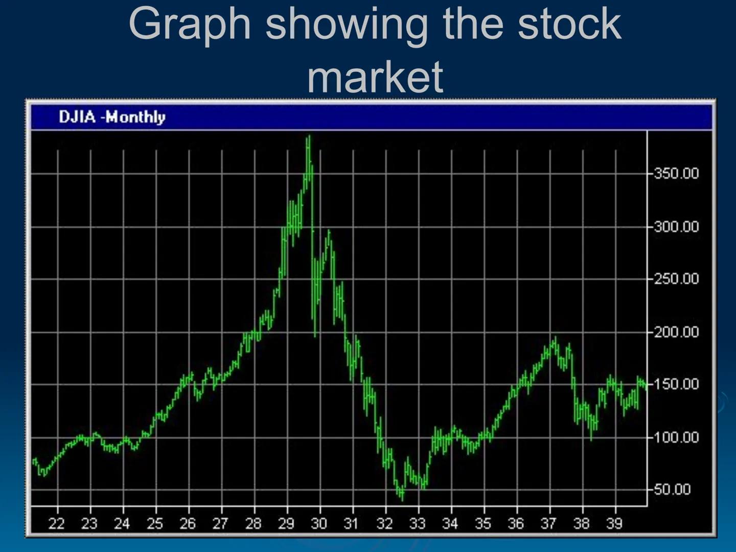 The Great Depression
EQ: What caused the greatest
economic troubles in US History? Questions about the Great Depression
When did the Great D