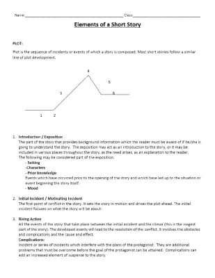 Know Elements of a Short Story thumbnail