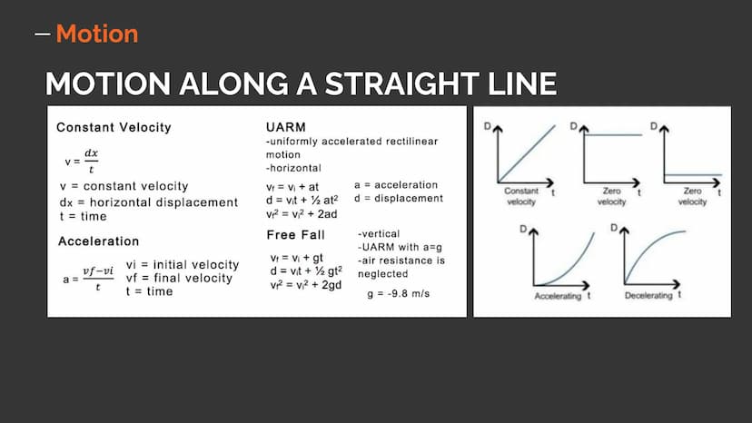 Physics
Pr
Topic Overview:
Motion
Work, Power, &
Energy
Fluids
Waves - Motion
MOTION ALONG A STRAIGHT LINE
K
Constant
velocity
Constant Velo