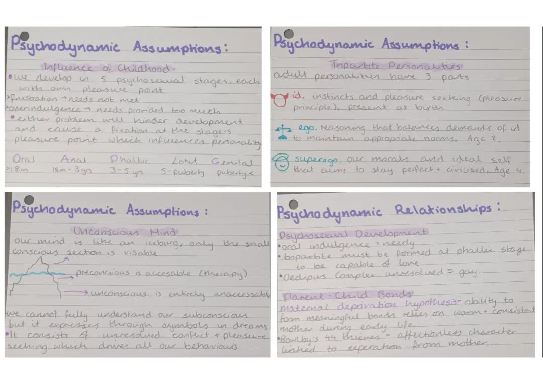 The Psychodynamic Approach: By Sigmund Freud