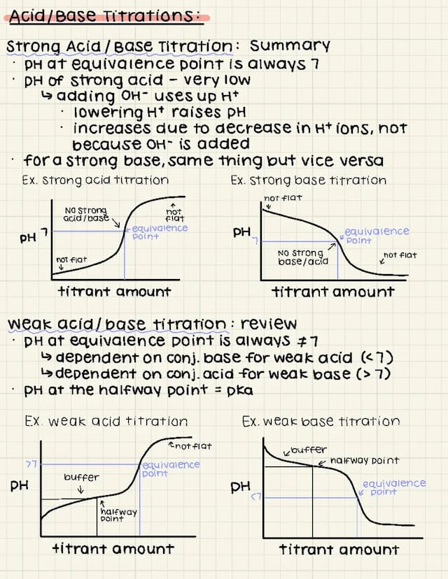Know Summary of acid base titrations thumbnail