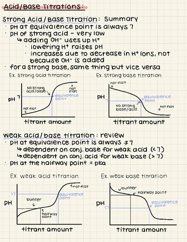 Know Summary of acid base titrations thumbnail