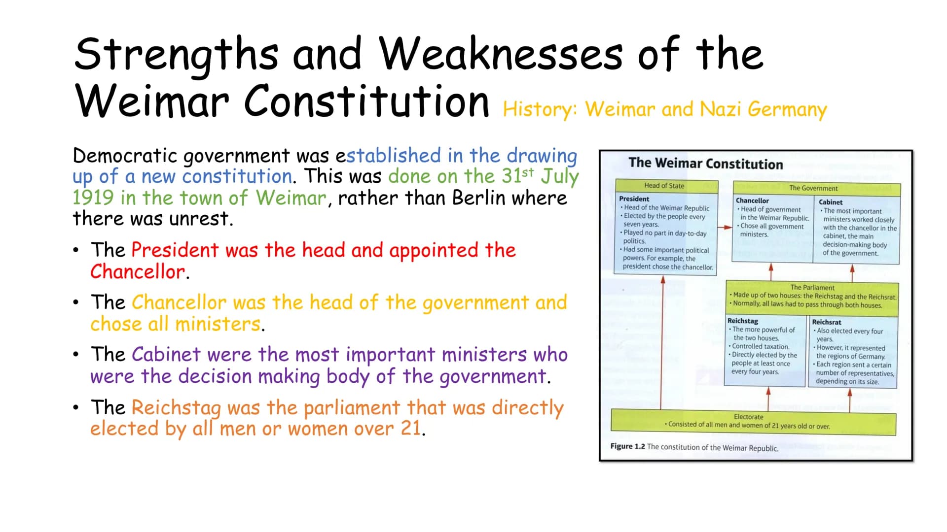 Strengths and Weaknesses of the
Weimar Constitution History: Weimar and Nazi Germany
Democratic government was established in the drawing
up
