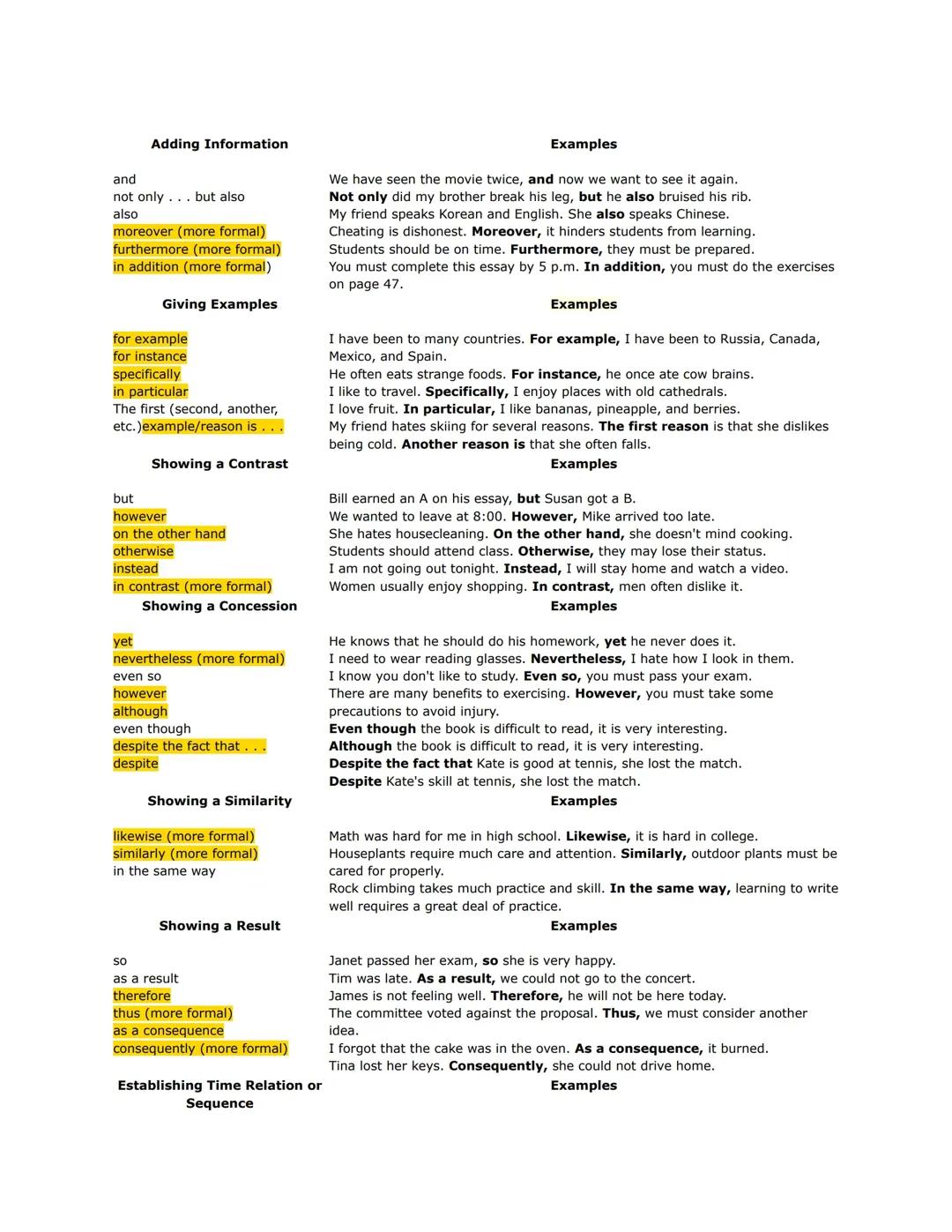 Transition Words to Improve your Writing
