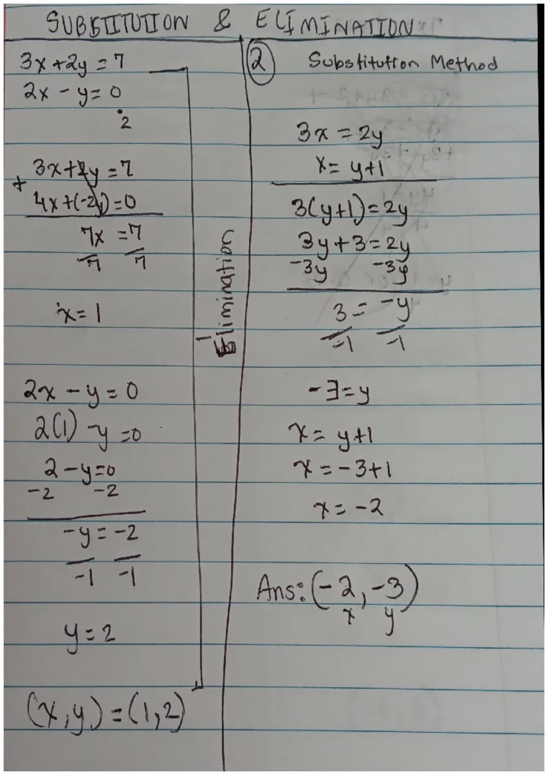 SUBSTITUTION
3x +2y 27
2х-у=0
3x+8y=7
4x7(-2)=0
7x = 7
ĦĦ
2
x=1
-2
2x - y = 0
2(1) -y =o
2-y=0
-2
-y=-2
ㅜㅜ
y=2
(x,y) = (1₂2)
& ELIMINATION""