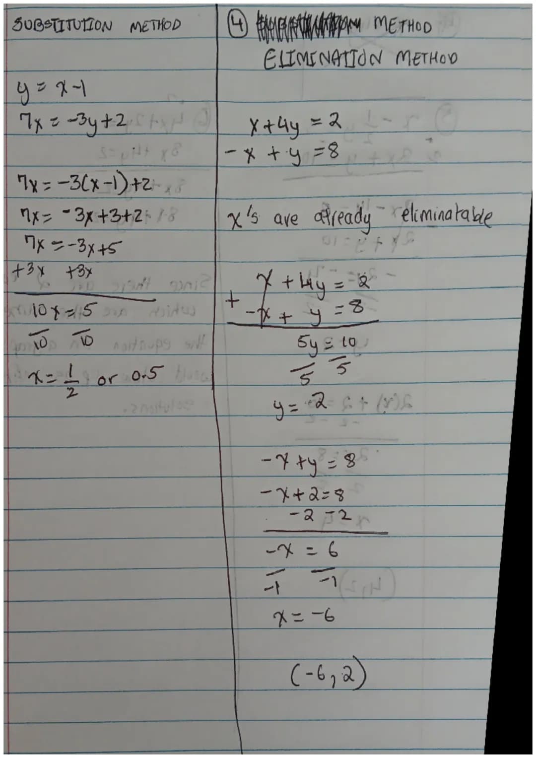 SUBSTITUTION
3x +2y 27
2х-у=0
3x+8y=7
4x7(-2)=0
7x = 7
ĦĦ
2
x=1
-2
2x - y = 0
2(1) -y =o
2-y=0
-2
-y=-2
ㅜㅜ
y=2
(x,y) = (1₂2)
& ELIMINATION""
