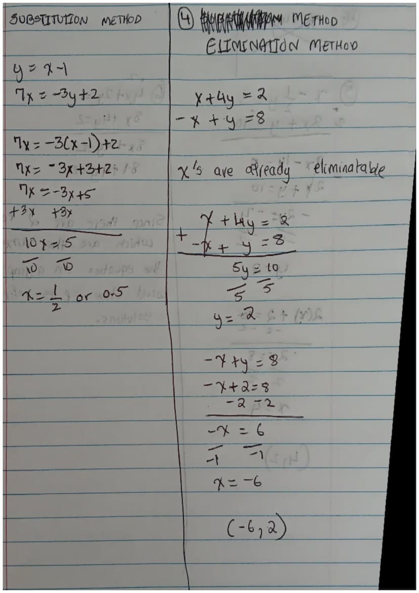 SUBSTITUTION
3x +2y 27
2х-у=0
3x+8y=7
4x7(-2)=0
7x = 7
ĦĦ
2
x=1
-2
2x - y = 0
2(1) -y =o
2-y=0
-2
-y=-2
ㅜㅜ
y=2
(x,y) = (1₂2)
& ELIMINATION""