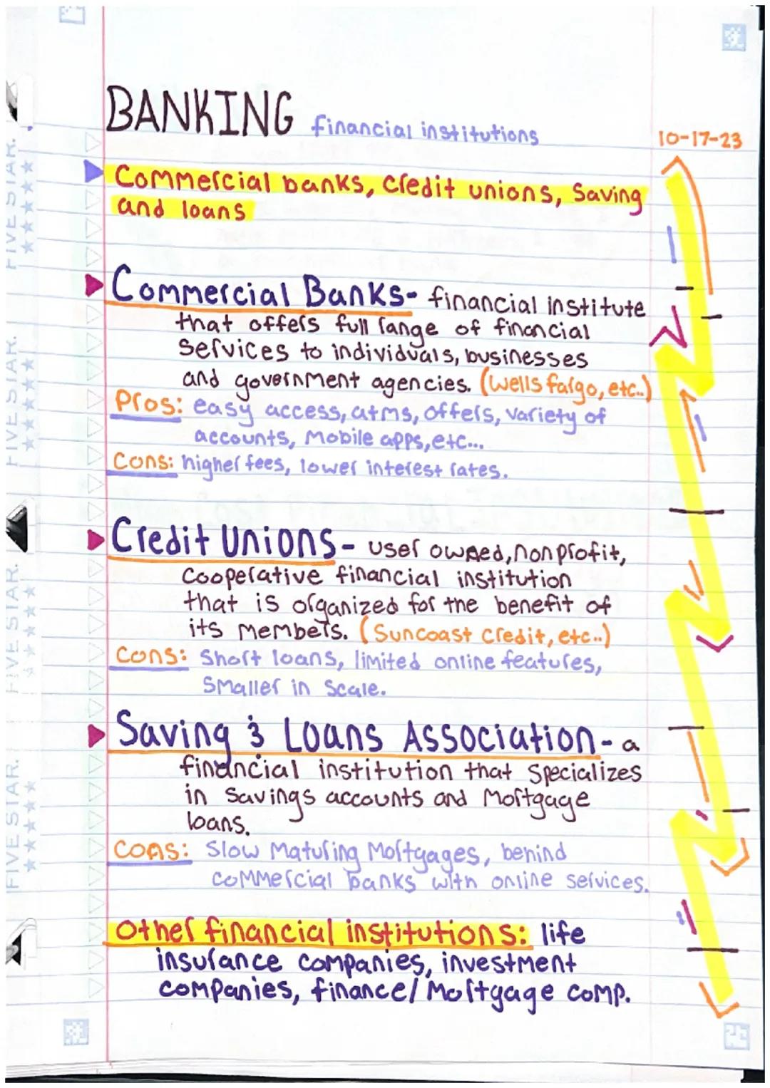 HASAN
FIVE STAR.
FIVE STAR.
FIVE STAR.
0
BANKING Financial institutions.
Commercial banks, credit unions, Saving
and loans
31
N
Commercial B