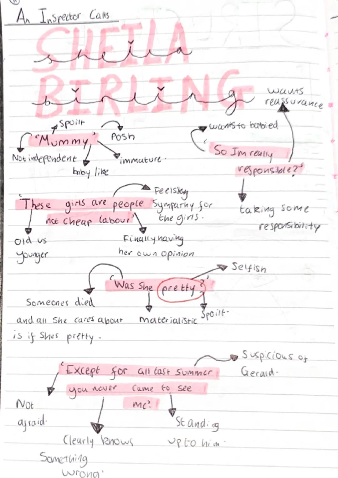 # An Inspector Calls

CHETLA

BIRUNG

Spoilt

Mummy Posh

Not independent

baby like

immature..

Feelssory

These girls are people Symparny