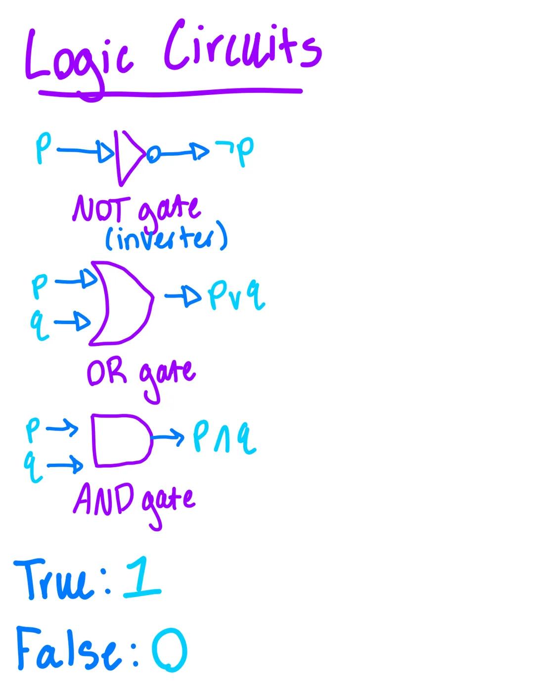 Understanding Logic Circuits and Propositional Logic in Discrete Mathematics