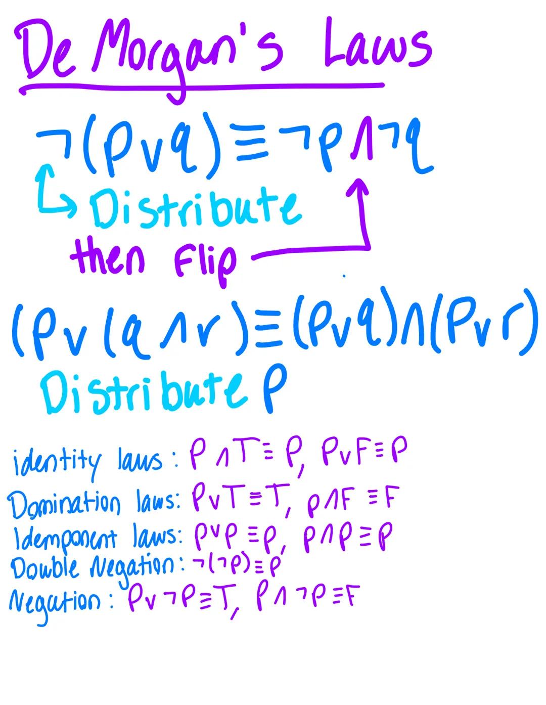 # Logic Circuits

P$\longrightarrow$ $\triangleright$$\longrightarrow$$\neg$P

NOT gate
(inverter)

P$\longrightarrow$ $\longrightarrow$P$\v