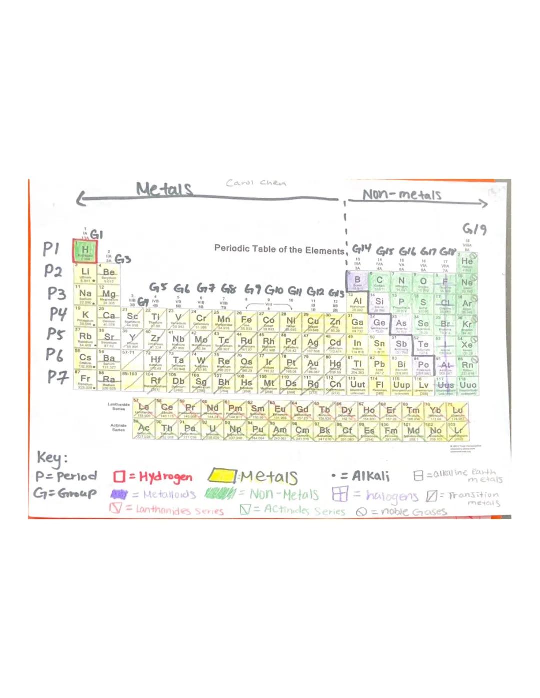 Periodic Table 