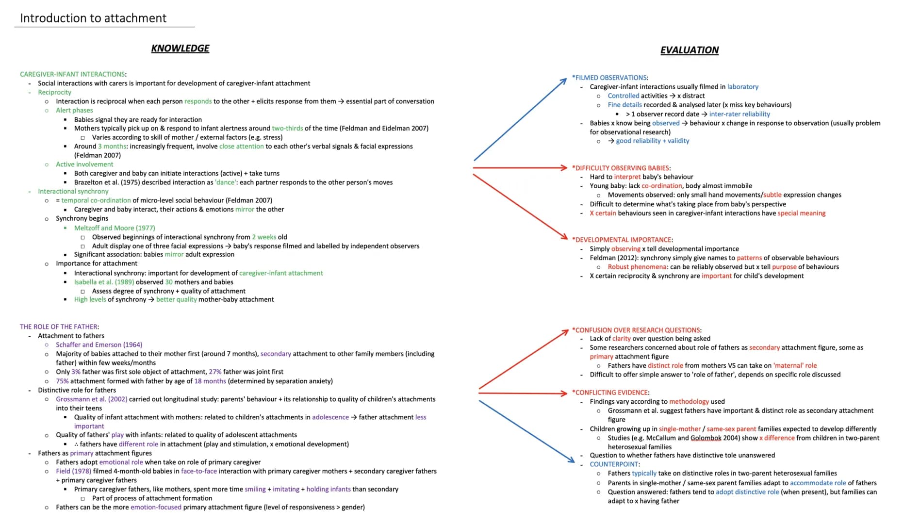 Introduction to attachment
CAREGIVER-INFANT INTERACTIONS:
Social interactions with carers is important for development of caregiver-infant a