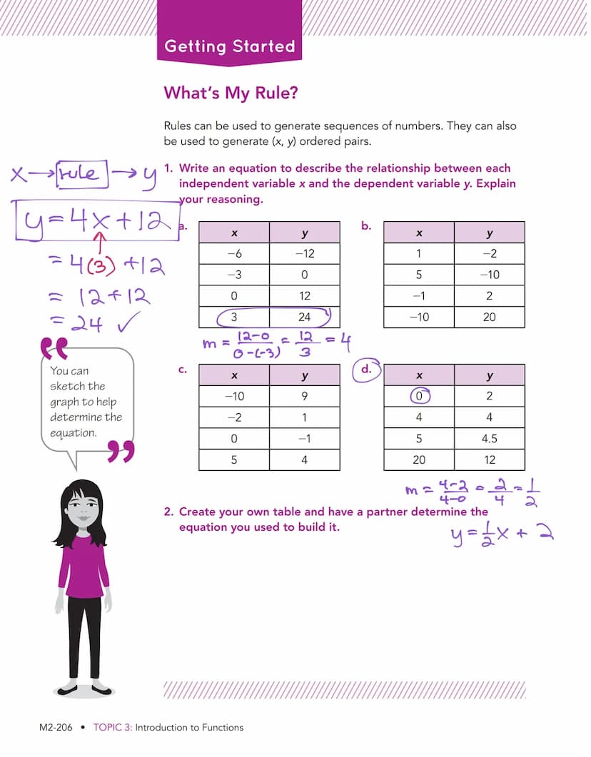 One or More 3
Xs to One Y
Defining Functional Relationships
WARM UP
Evaluate each expression
given the set of values
{1, 6, 12, 25).
1. 5x
2