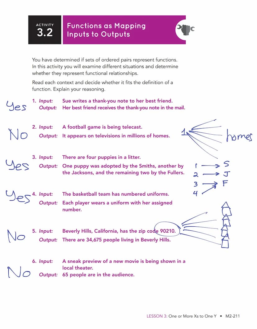 One or More 3
Xs to One Y
Defining Functional Relationships
WARM UP
Evaluate each expression
given the set of values
{1, 6, 12, 25).
1. 5x
2