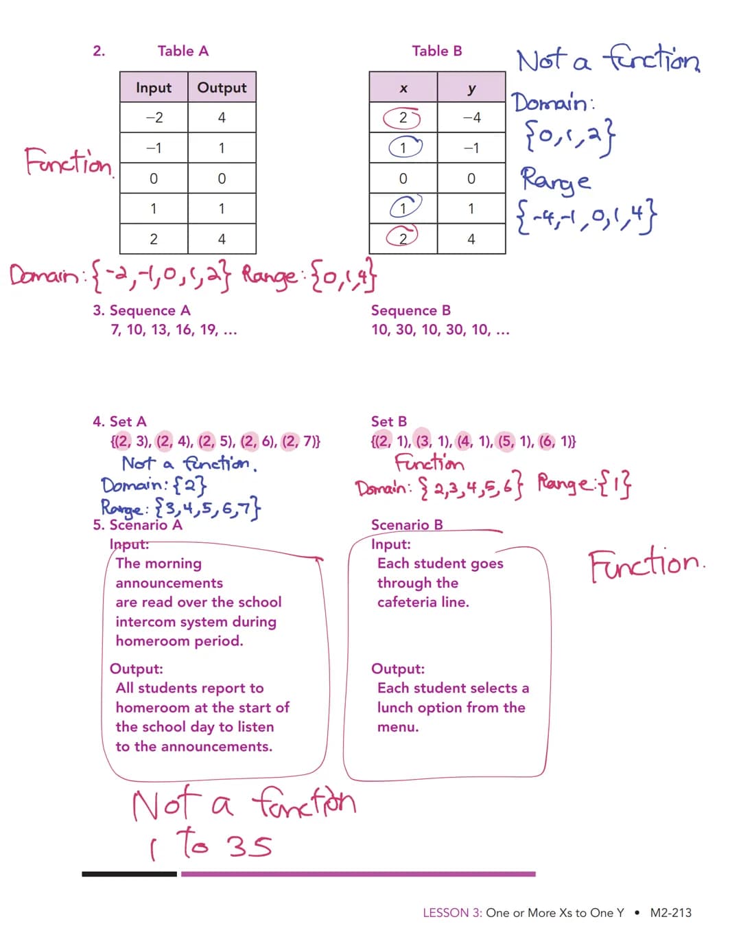 One or More 3
Xs to One Y
Defining Functional Relationships
WARM UP
Evaluate each expression
given the set of values
{1, 6, 12, 25).
1. 5x
2
