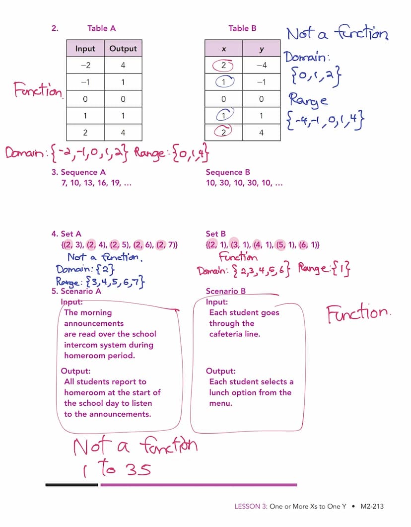 One or More 3
Xs to One Y
Defining Functional Relationships
WARM UP
Evaluate each expression
given the set of values
{1, 6, 12, 25).
1. 5x
2