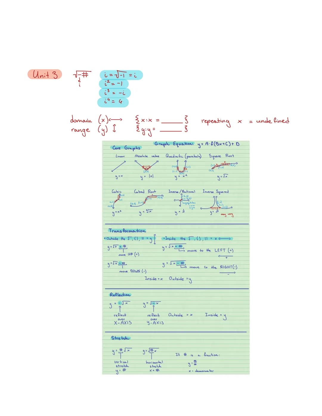 Unit 1
Unit 2
1st Semester
<,<
> > -
· Intersection (less exclude....)
Union (greater together...)
dividing fractions =
absolute
when
value
