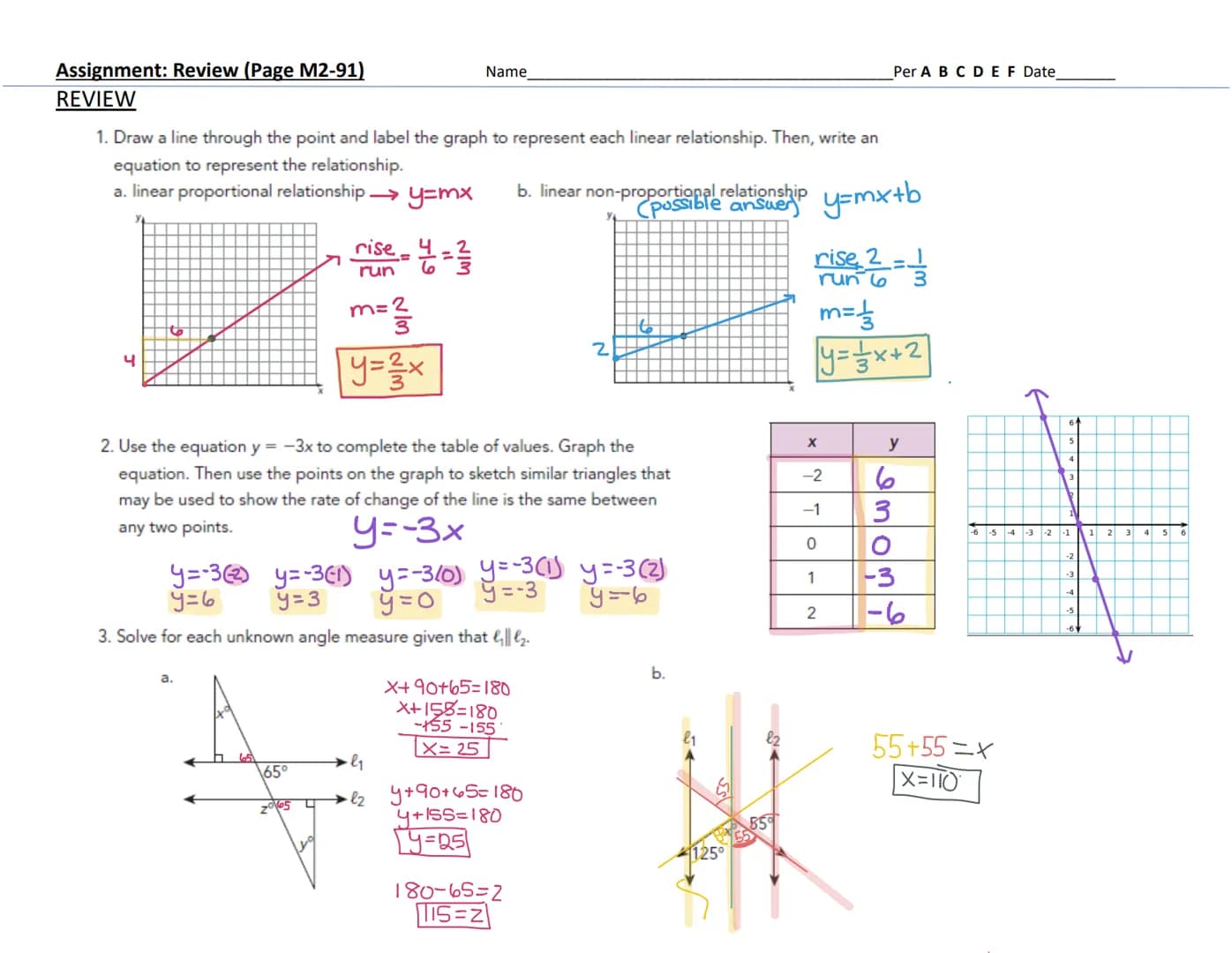 Assignment: Review (Page M2-91)
REVIEW
1. Draw a line through the point and label the graph to represent each linear relationship. Then, wri