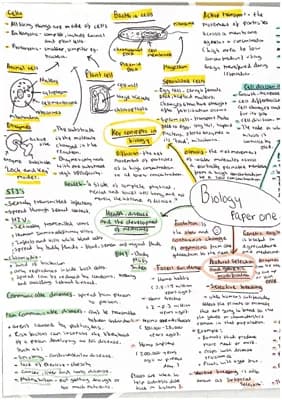 Know biology paper 1 thumbnail