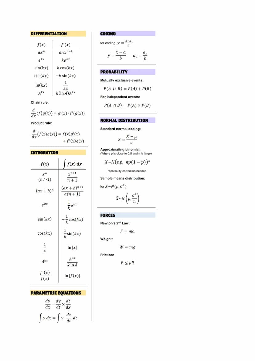 
<p>The Edexcel A Level Maths Book provides all the formulas and identities that are NOT included in the formula booklet. It is crucial for 