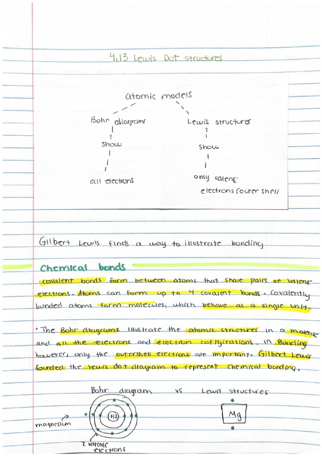 Understanding Lewis Dot Structures with Magnesium and Bohr Comparisons