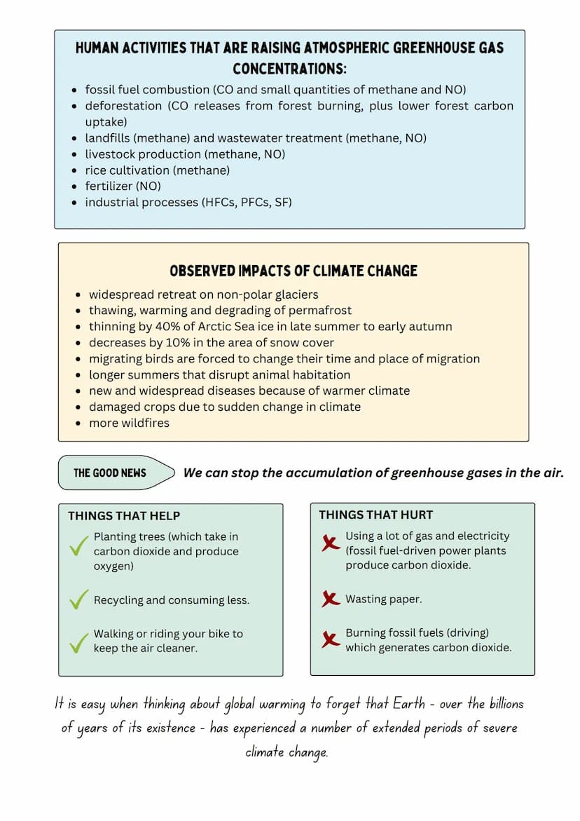 EARTH'S CHANGING CLIMATE
The Earth's climate is always changing. The planet is warmer today than it has been for thousands of
and current at