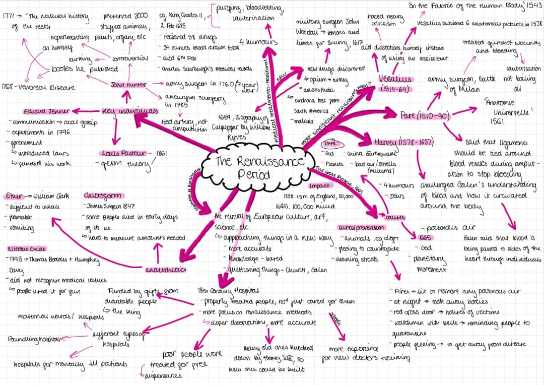 John Hunter's Hospitals, Edward Jenner's Famous Vaccines, and Vesalius's Cool Anatomy Lessons