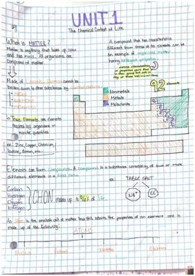 Know AP BIO: UNIT 1 the Chemical Context of Life thumbnail