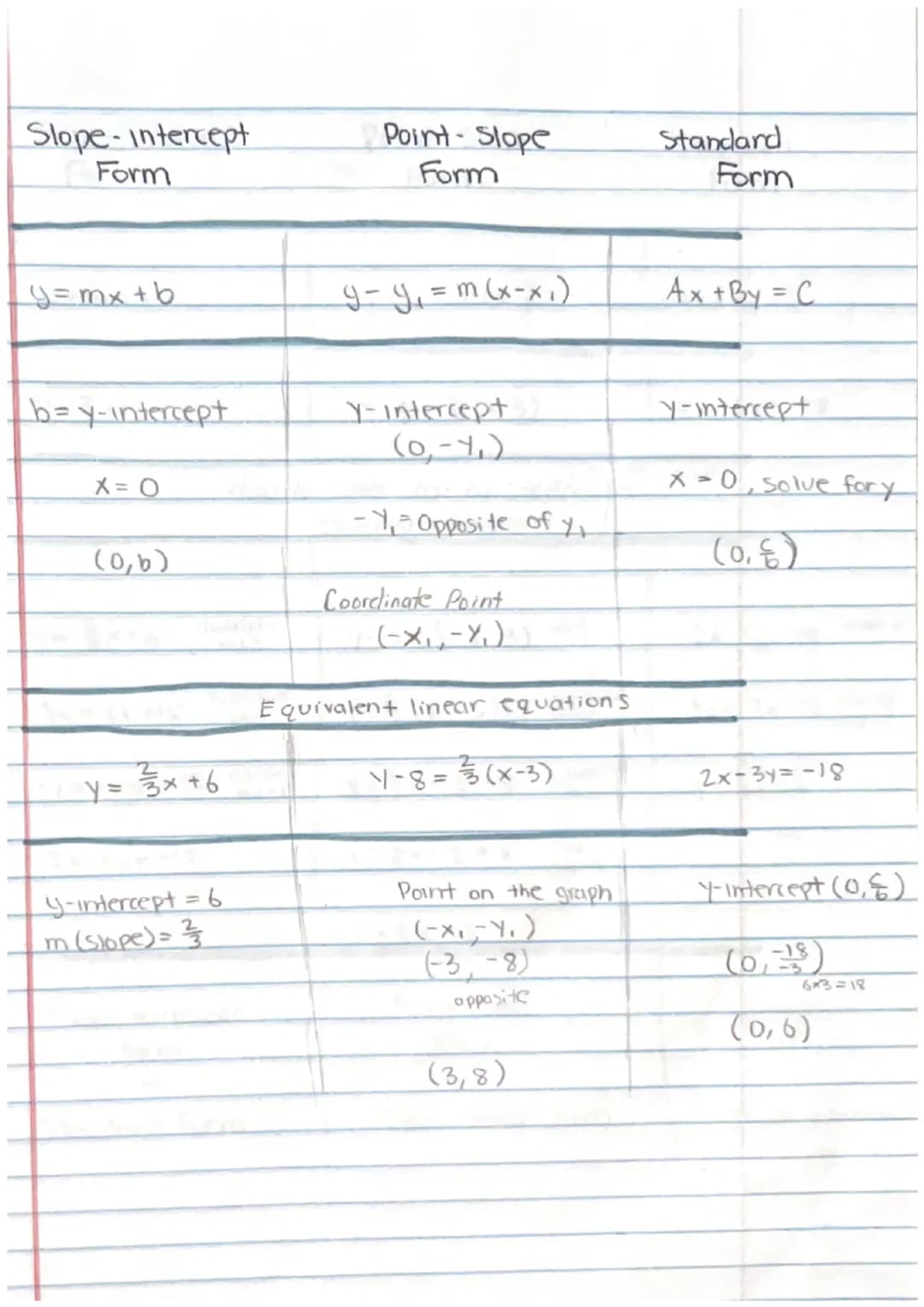 
<h2 id="definition">Definition</h2>
<p>A constant is a fixed number that stands on its own, or sometimes a letter such as a, b, or c to rep