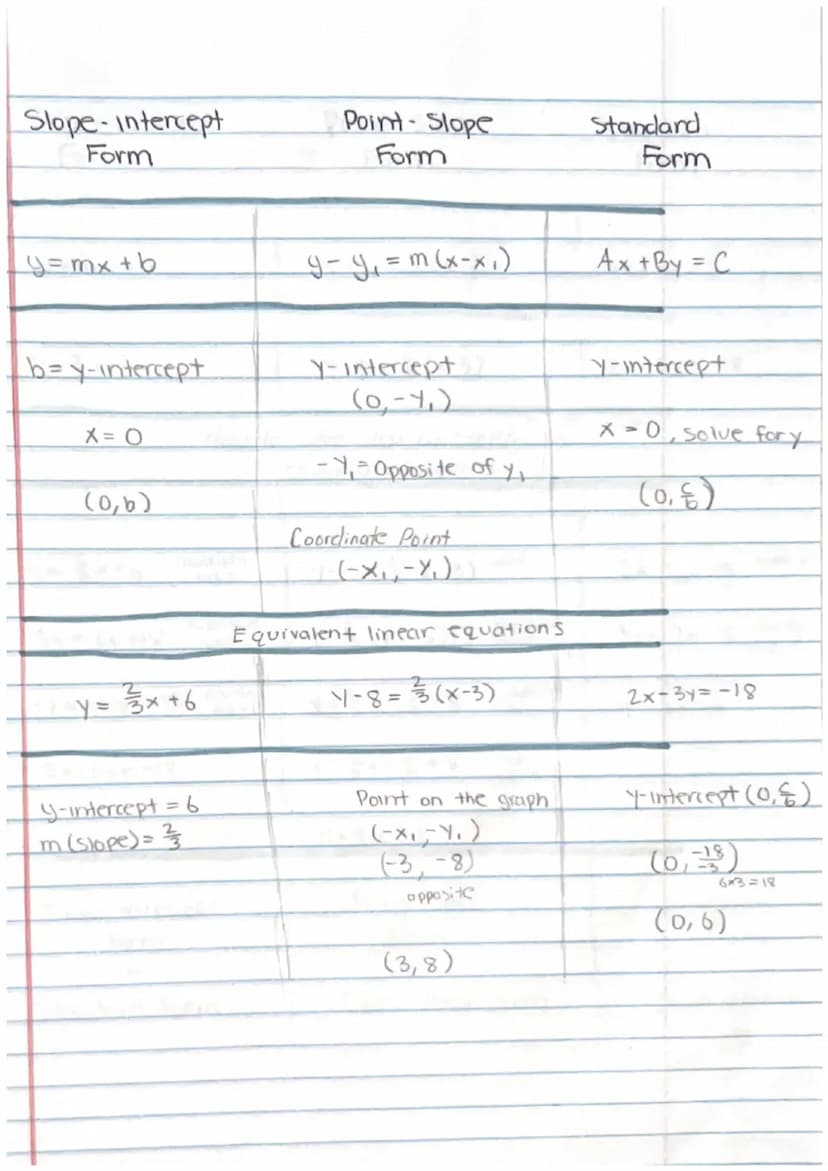 
<h2 id="definition">Definition</h2>
<p>A constant is a fixed number that stands on its own, or sometimes a letter such as a, b, or c to rep