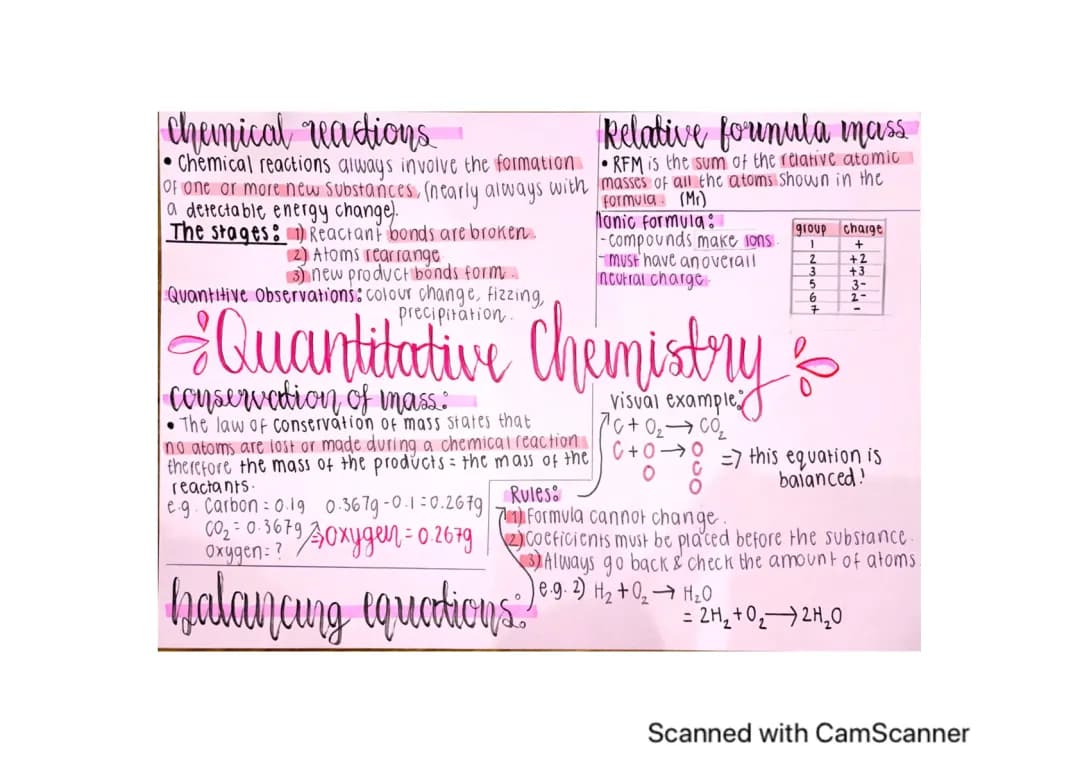 Quantitative Chemistry Mind Maps PDF and Flashcards for GCSE - AQA