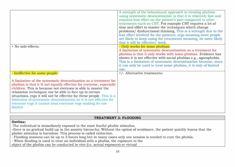 2023 EXAMINATION: PSYCHOPATHOLOGY -
THE BEHAVIOURAL APPROACH TO EXPLAINING PHOBIAS
The two-process model, including classical and operant co